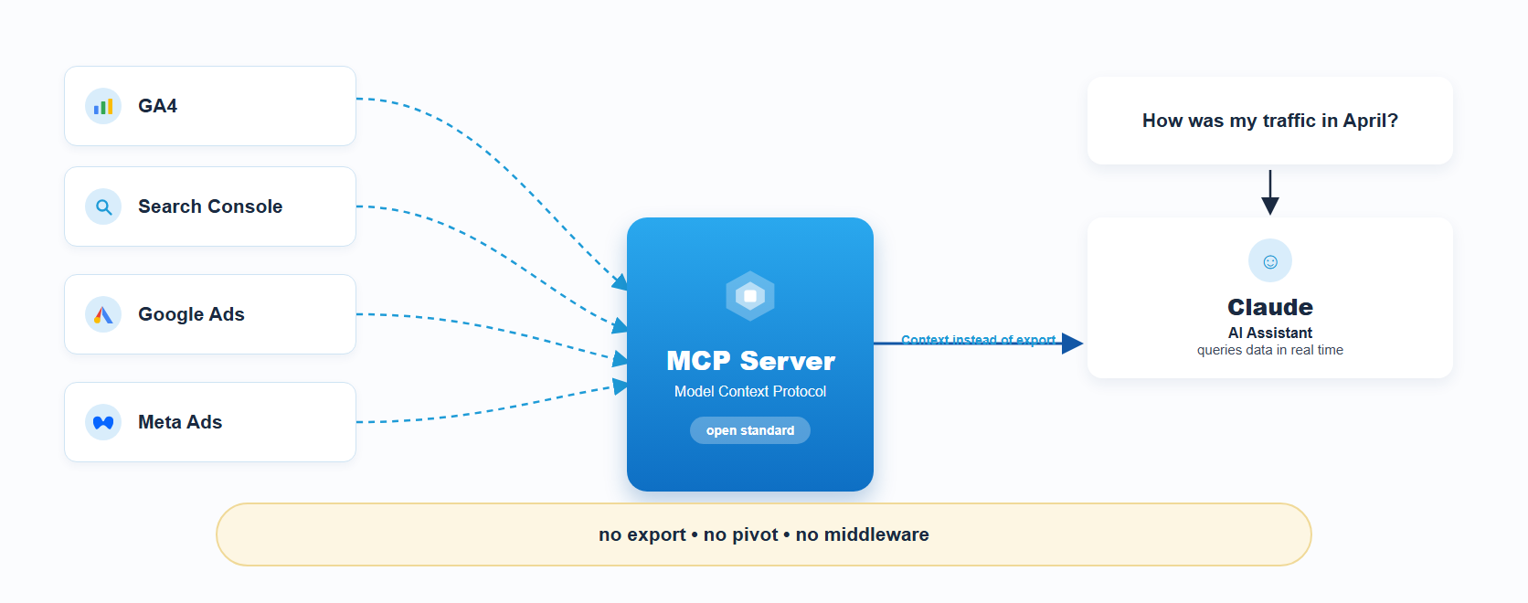 MCP Server explained