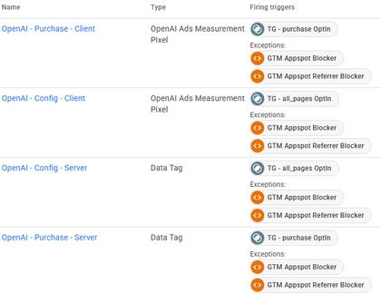 OpenAI Ads Pixel Tags im Google Tag Manager